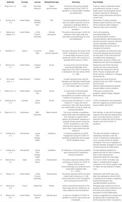 The Impact of the COVID-19 Pandemic on Diagnosing and Treating Attention Deficit Hyperactivity Disorder: New Challenges on Initializing and Optimizing Pharmacological Treatment